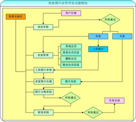 北京怡康科技 一站式信息化解決方案提供商