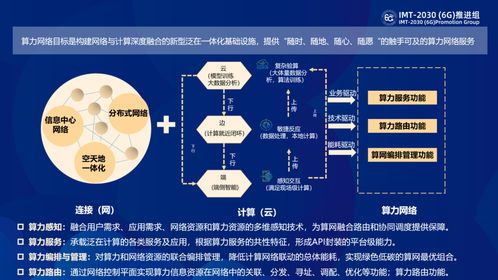 算力網(wǎng)絡(luò)2021 算力奔騰，合則勢(shì)張