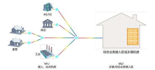 中國(guó)電信發(fā)布全光網(wǎng)2.0技術(shù)白皮書，推動(dòng)光網(wǎng)絡(luò)技術(shù)創(chuàng)新發(fā)展